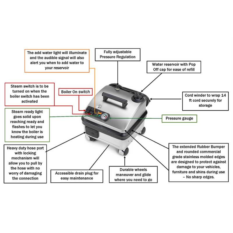 Vapor Clean Pro6 Duo Continuous Refill 6 bar Steam Cleaner